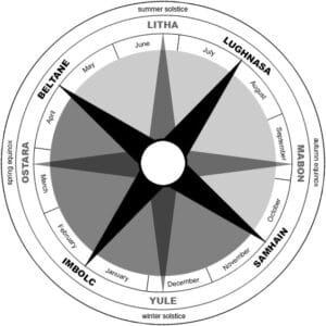 Wiccan Wheel of the Year eight Sabbats diagram (Credit CarlCastel, CC0, via Wikimedia Commons) Wiccan Wheel of the Year eight Sabbats diagram (Credit CarlCastel, CC0, via Wikimedia Commons)